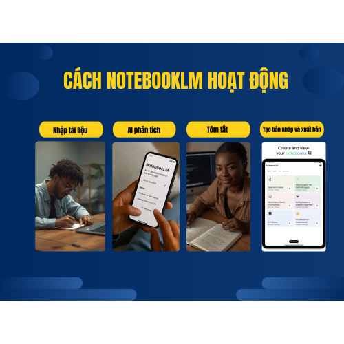 1. Cách NotebookLM Hoạt Động